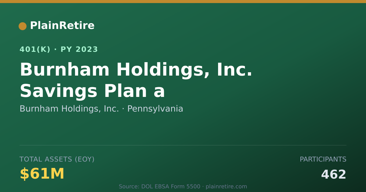 Shareable card for Burnham Holdings, Inc. 401(k) Plan (2023)