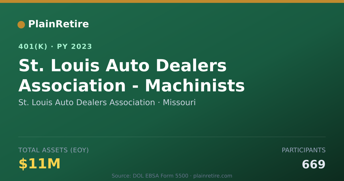 Shareable card for St. Louis Auto Dealers Association 401(k) Plan (2023)