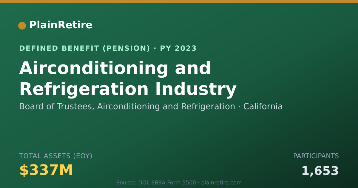 Shareable card for Board of Trustees, Airconditioning and R Pension Plan (2023)