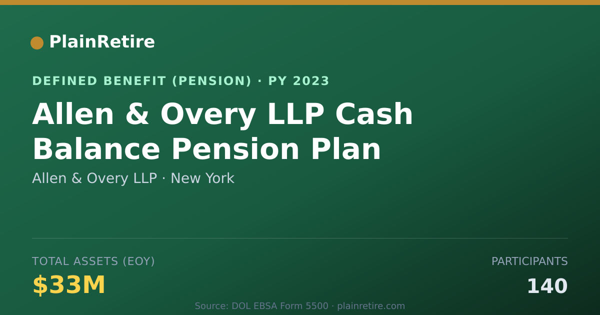 Shareable card for Allen & Overy LLP Pension Plan (2023)