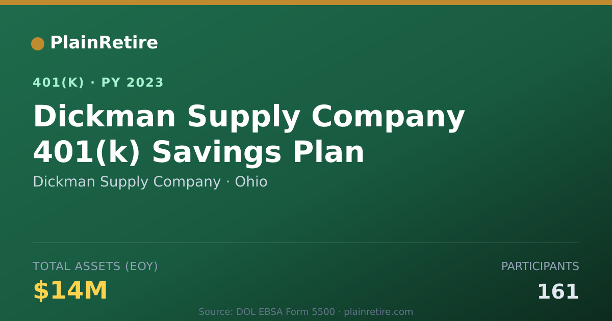 Shareable card for Dickman Supply Company 401(k) Plan (2023)