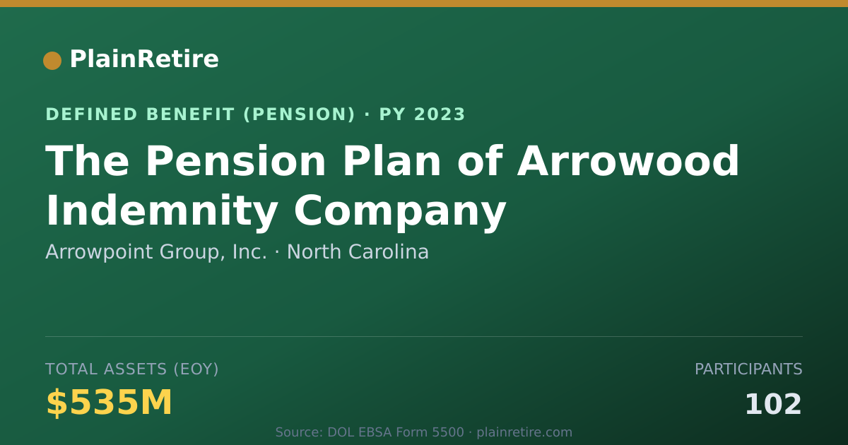Shareable card for Arrowpoint Group, Inc. Pension Plan (2023)