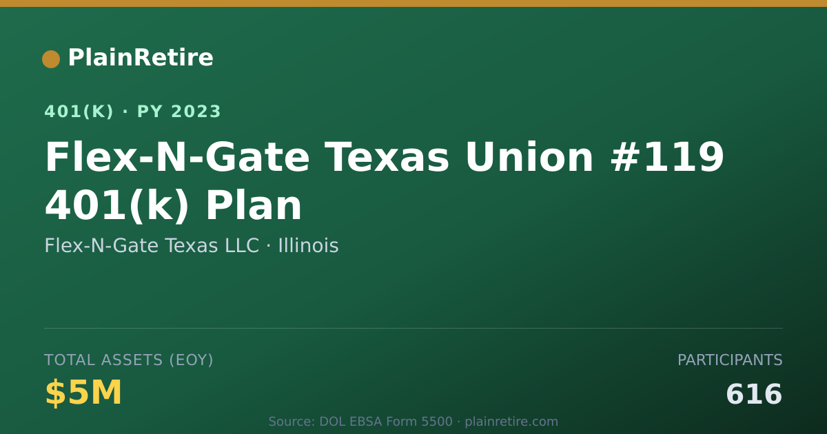 Shareable card for Flex-N-Gate Texas LLC 401(k) Plan (2023)