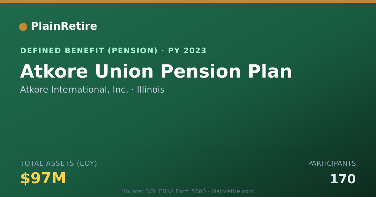 Shareable card for Atkore International, Inc. Pension Plan (2023)