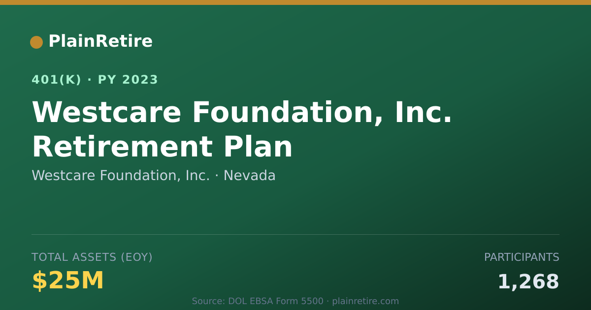 Shareable card for Westcare Foundation, Inc. 401(k) Plan (2023)