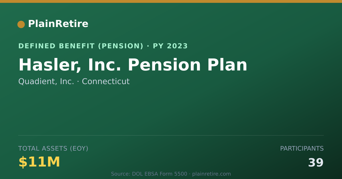 Shareable card for Quadient, Inc. Pension Plan (2023)