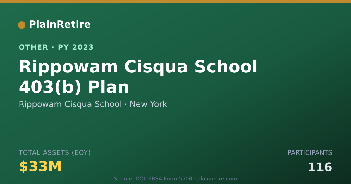 Shareable card for Rippowam Cisqua School Retirement Plan (2023)