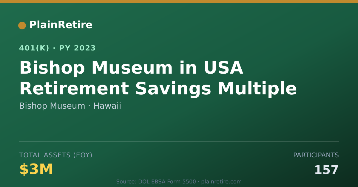 Shareable card for Bishop Museum 401(k) Plan (2023)