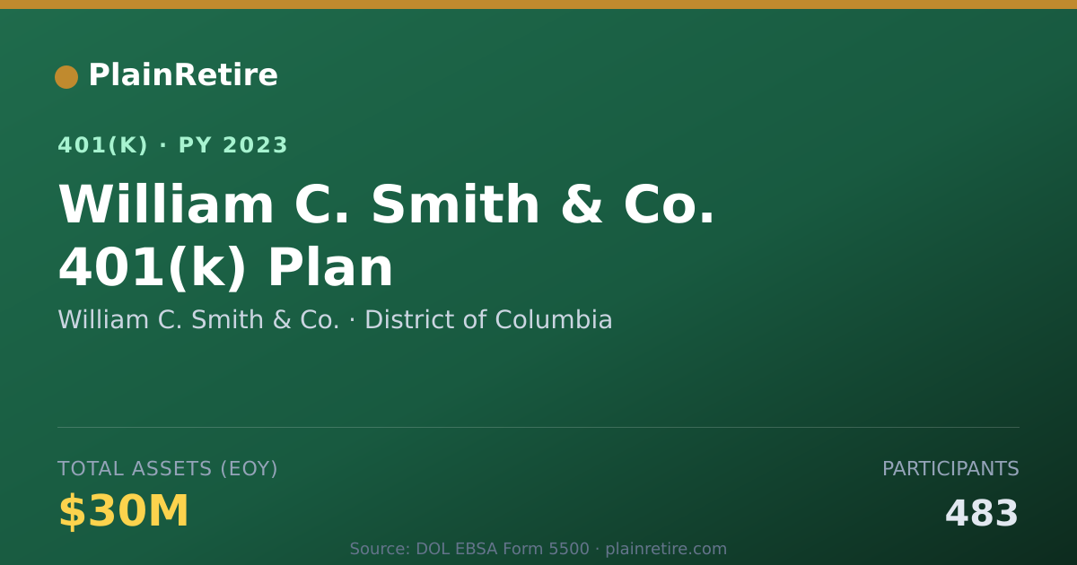 Shareable card for William C. Smith & Co. 401(k) Plan (2023)