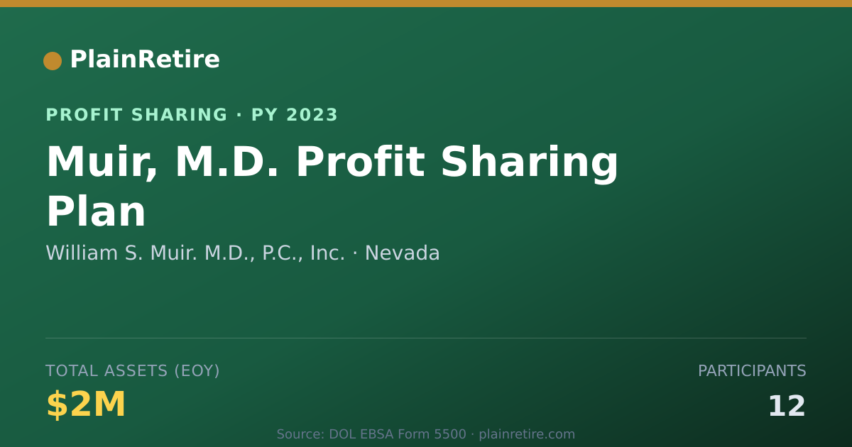 Shareable card for William S. Muir. M.D., P.C., Inc. Profit Sharing Plan (2023)