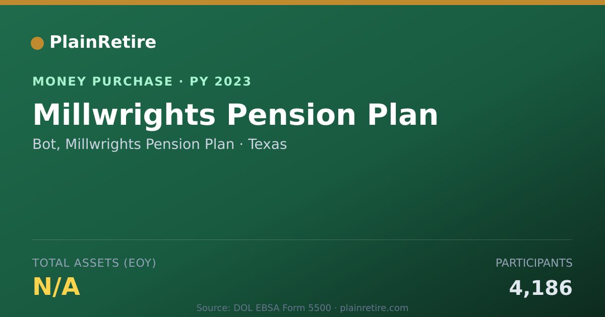 Shareable card for Bot, Millwrights Pension Plan Money Purchase Plan (2023)