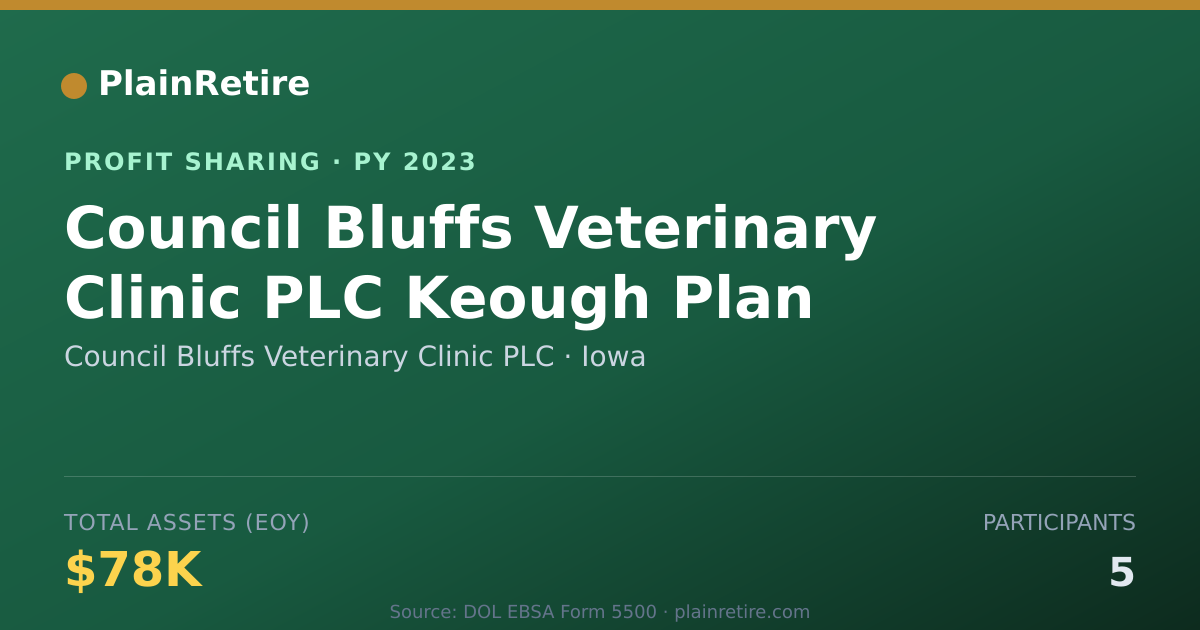 Shareable card for Council Bluffs Veterinary Clinic Profit Sharing Plan (2023)