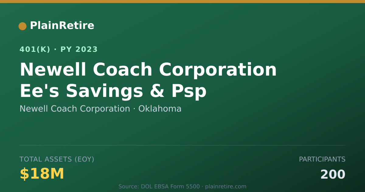 Shareable card for Newell Coach Corporation 401(k) Plan (2023)