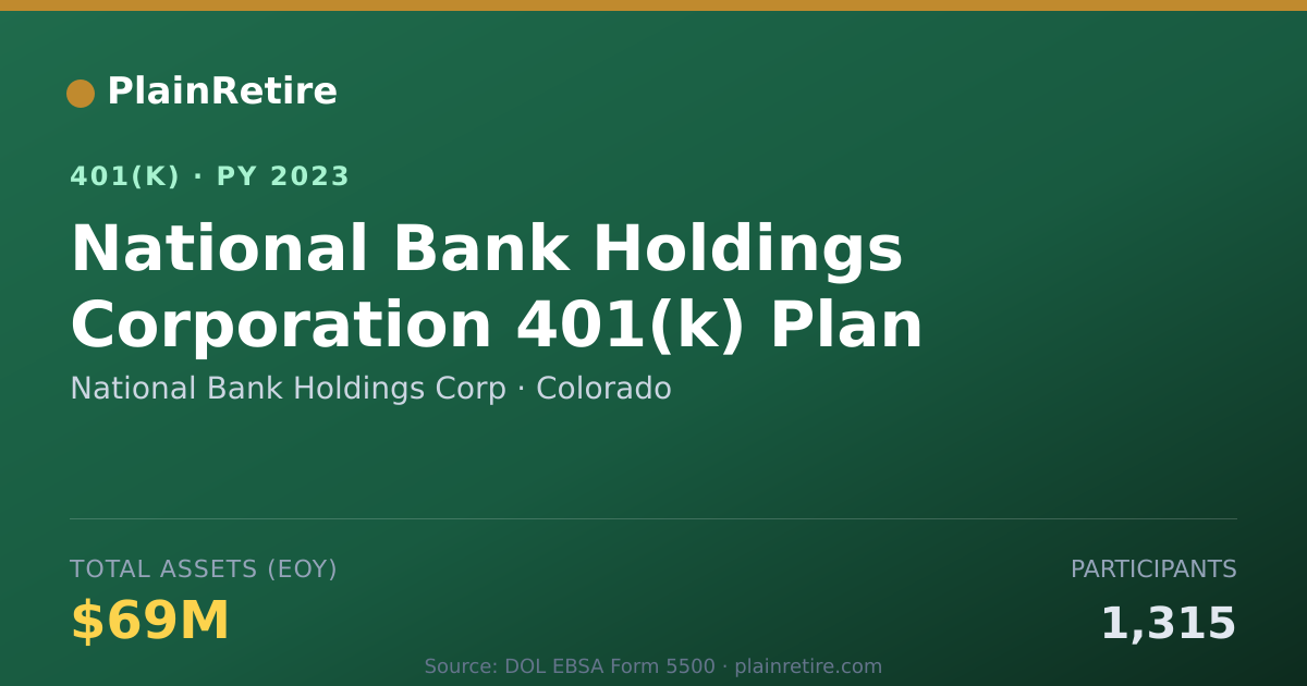 Shareable card for National Bank Holdings Corp 401(k) Plan (2023)