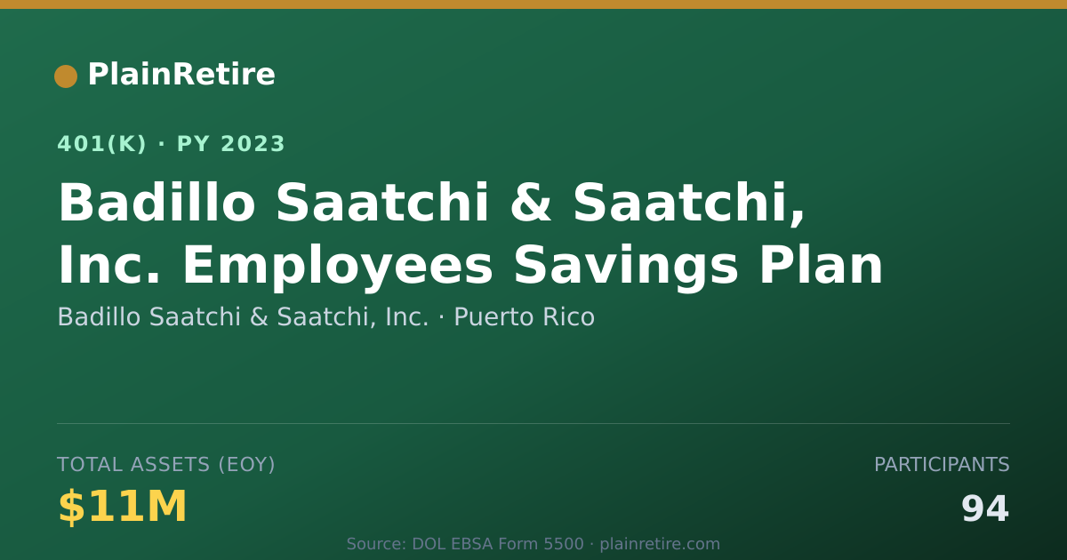 Shareable card for Badillo Saatchi & Saatchi, Inc. 401(k) Plan (2023)