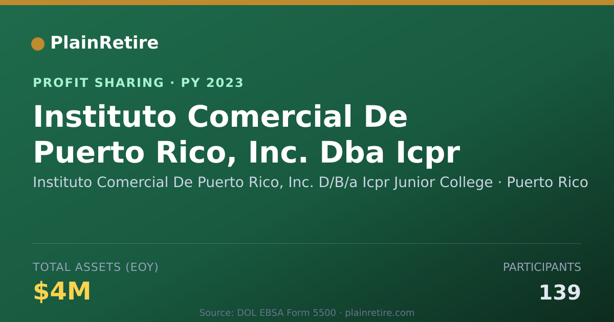 Shareable card for Instituto Comercial De Puerto Ric Profit Sharing Plan (2023)
