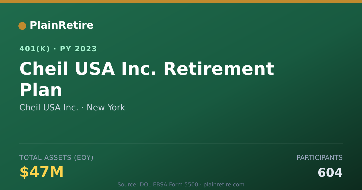 Shareable card for Cheil USA Inc. 401(k) Plan (2023)