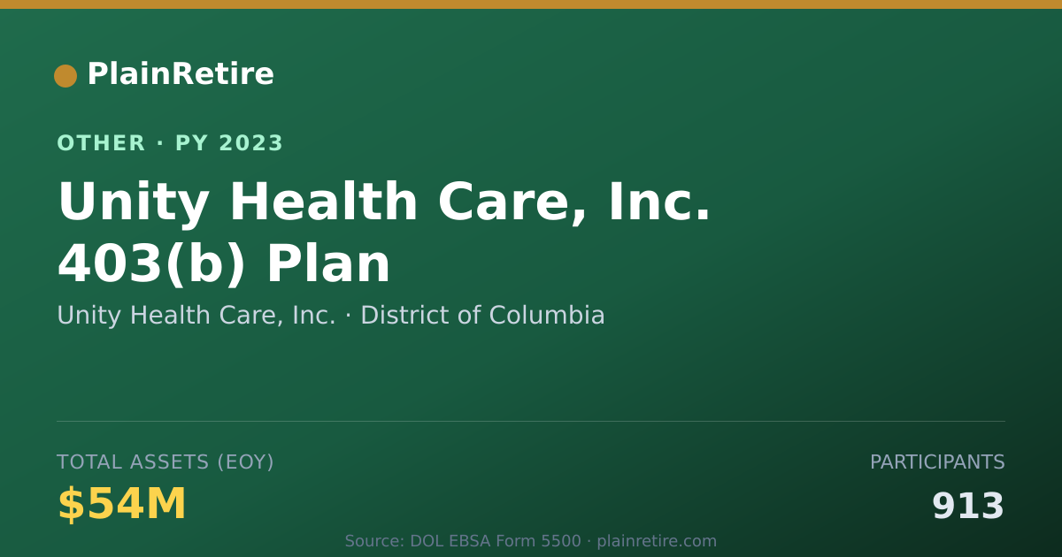Shareable card for Unity Health Care, Inc. Retirement Plan (2023)
