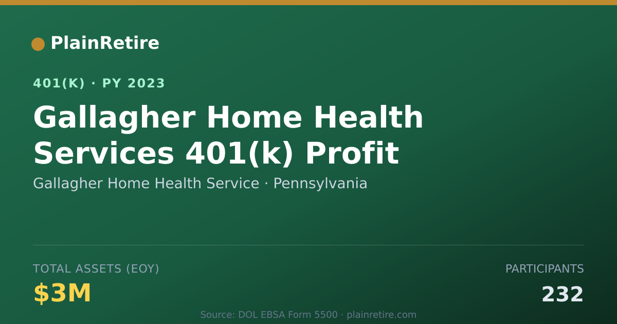 Shareable card for Gallagher Home Health Service 401(k) Plan (2023)
