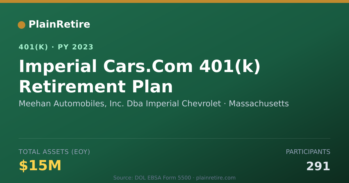 Shareable card for Meehan Automobiles, Inc. Dba Imperial Che 401(k) Plan (2023)