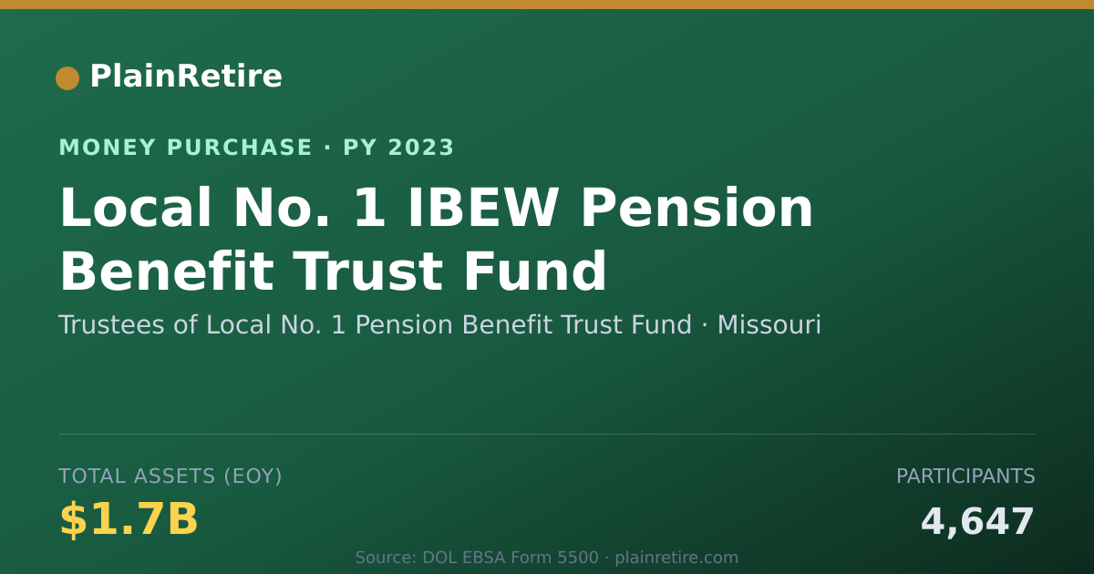 Shareable card for Trustees of Local No. 1 Pension B Money Purchase Plan (2023)