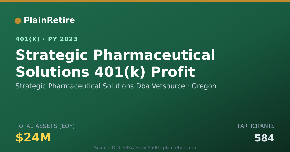 Shareable card for Strategic Pharmaceutical Solutions Dba Ve 401(k) Plan (2023)