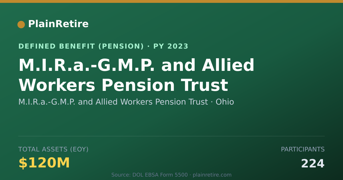 Shareable card for M.I.R.a.-G.M.P. and Allied Workers Pensi Pension Plan (2023)