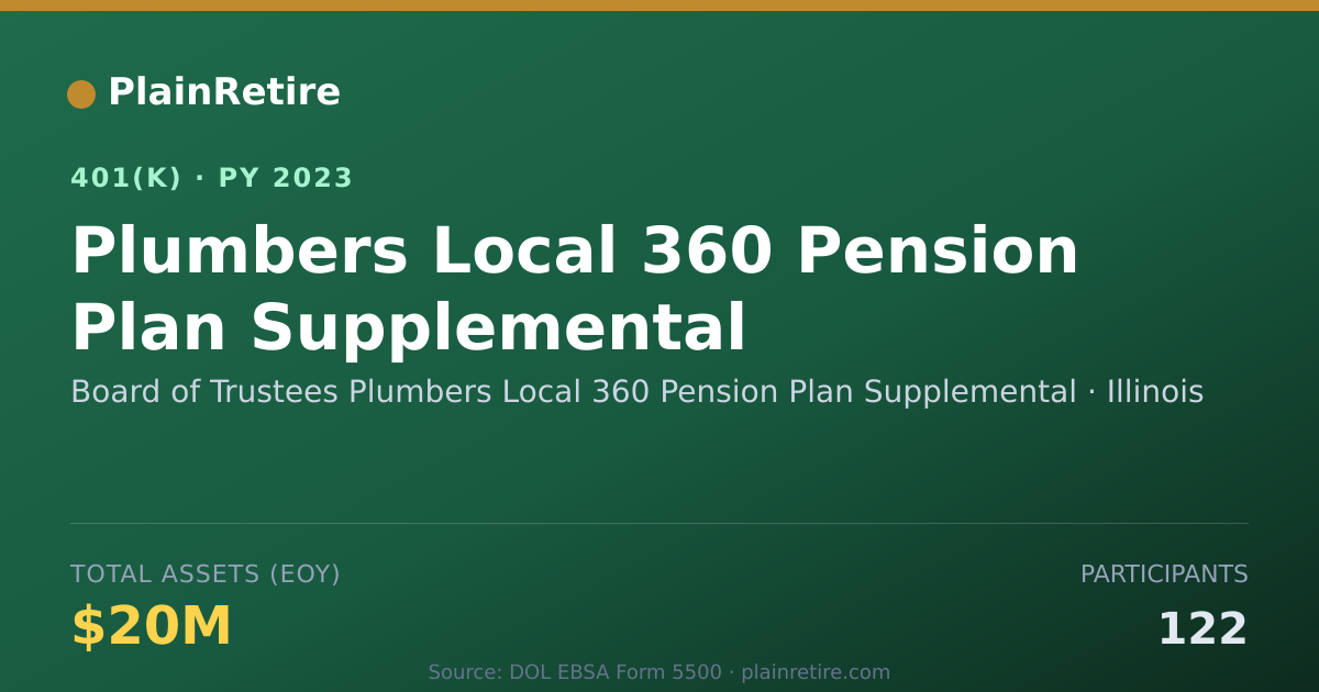Shareable card for Board of Trustees Plumbers Local 360 Pens 401(k) Plan (2023)