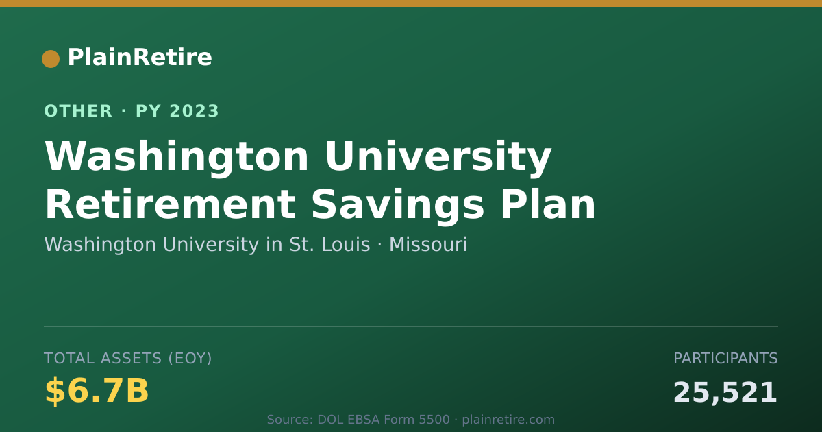 Shareable card for Washington University in St. Louis Retirement Plan (2023)