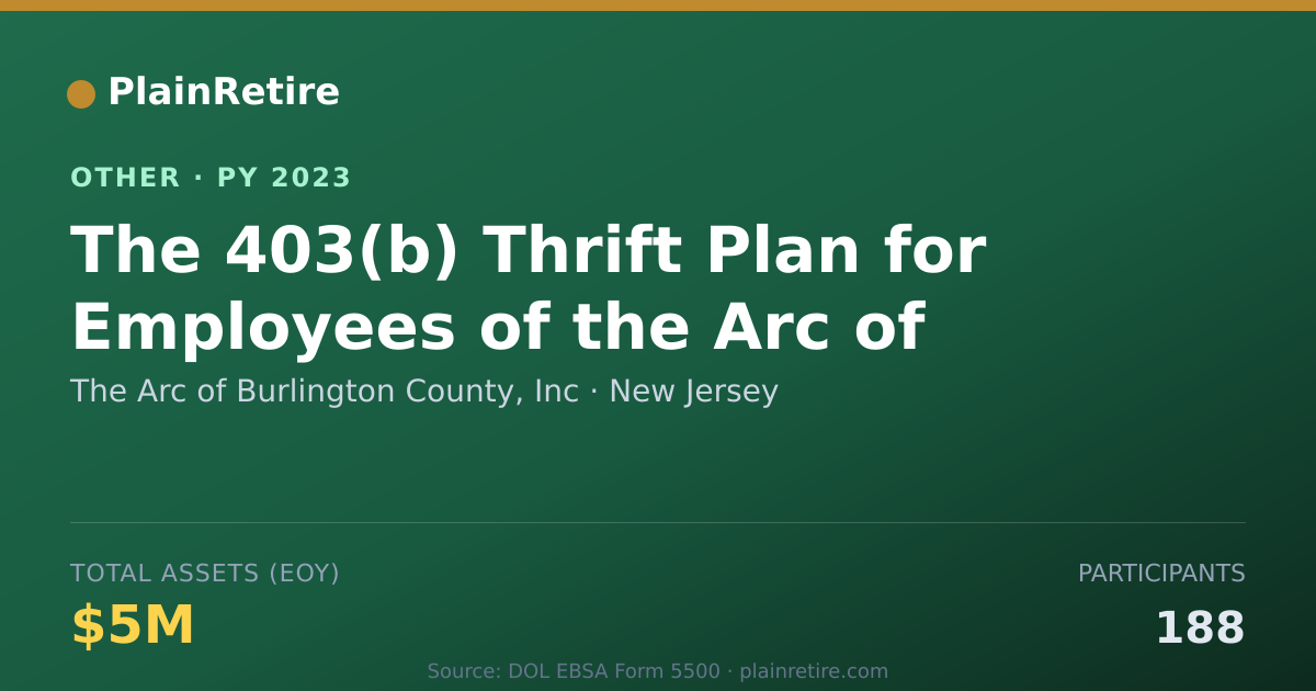 Shareable card for The Arc of Burlington County, Inc Retirement Plan (2023)