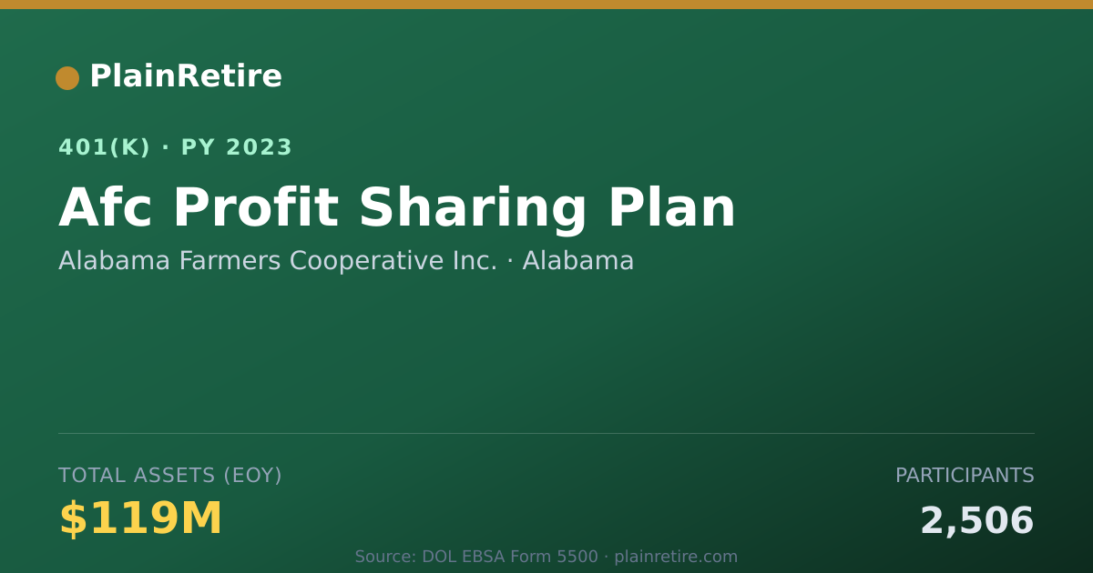 Shareable card for Alabama Farmers Cooperative Inc. 401(k) Plan (2023)