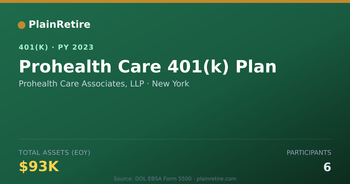 Shareable card for Prohealth Care Associates, LLP 401(k) Plan (2023)
