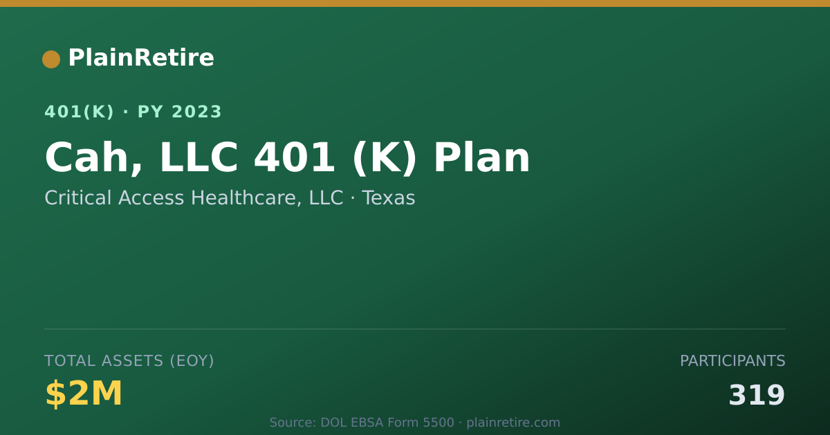 Shareable card for Critical Access Healthcare, LLC 401(k) Plan (2023)