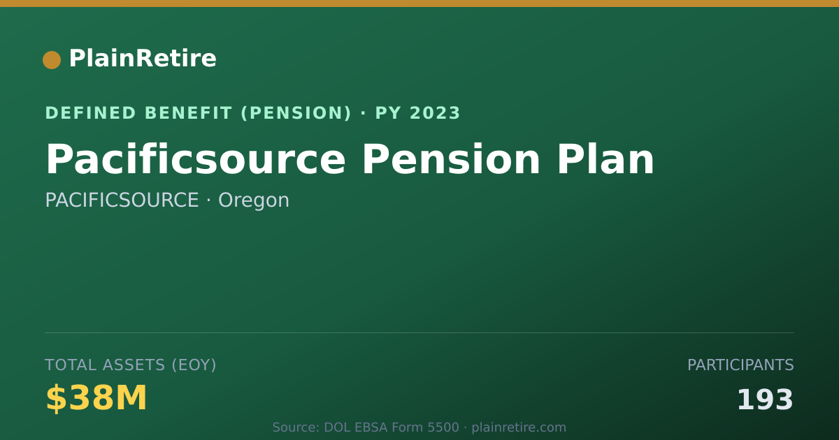 Shareable card for PACIFICSOURCE Pension Plan (2023)