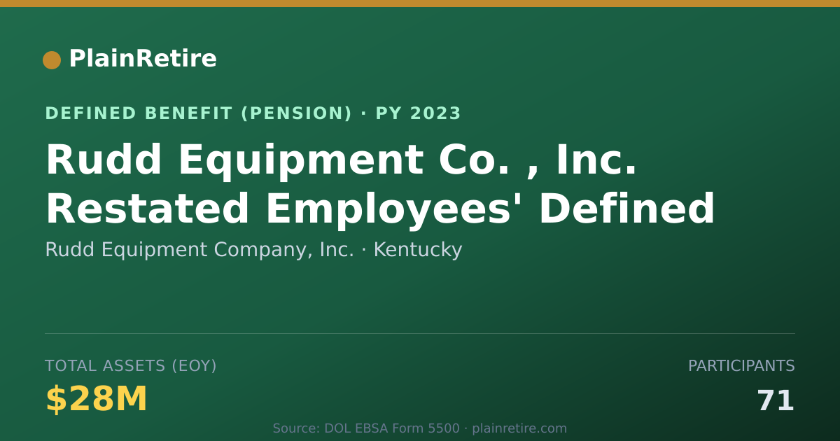 Shareable card for Rudd Equipment Company, Inc. Pension Plan (2023)