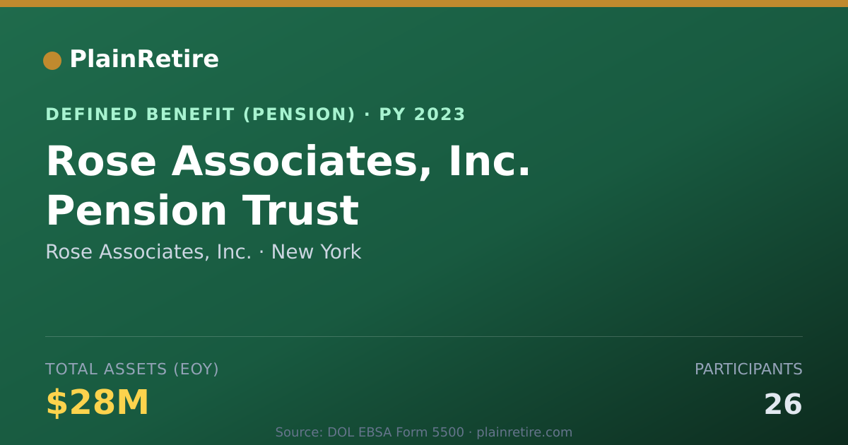 Shareable card for Rose Associates, Inc. Pension Plan (2023)