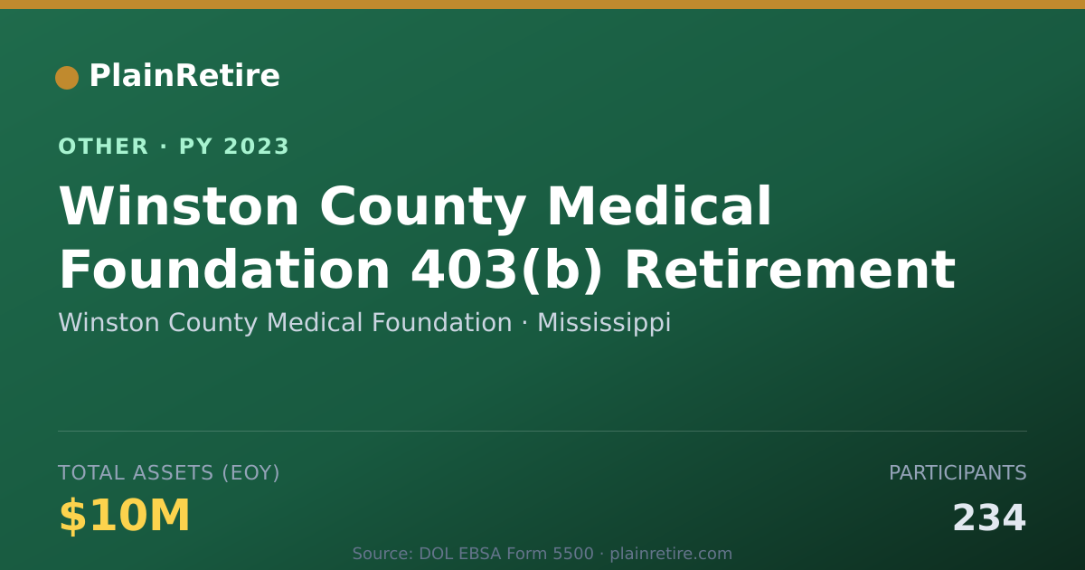 Shareable card for Winston County Medical Foundation Retirement Plan (2023)