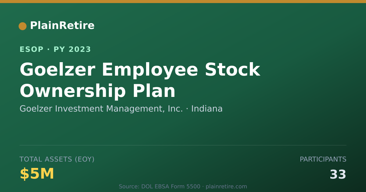 Shareable card for Goelzer Investment Management, Inc. ESOP (2023)