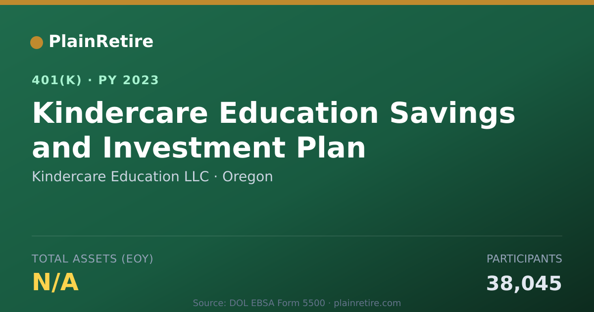 Shareable card for Kindercare Education LLC 401(k) Plan (2023)
