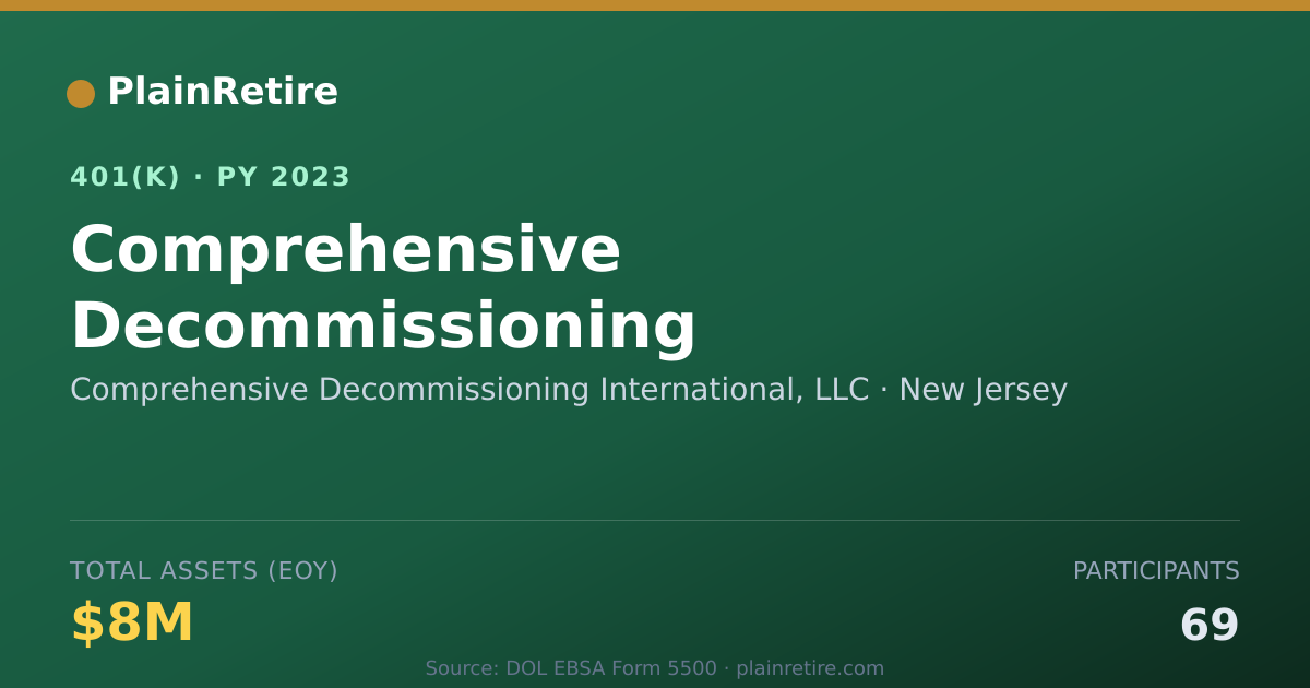 Shareable card for Comprehensive Decommissioning Internation 401(k) Plan (2023)
