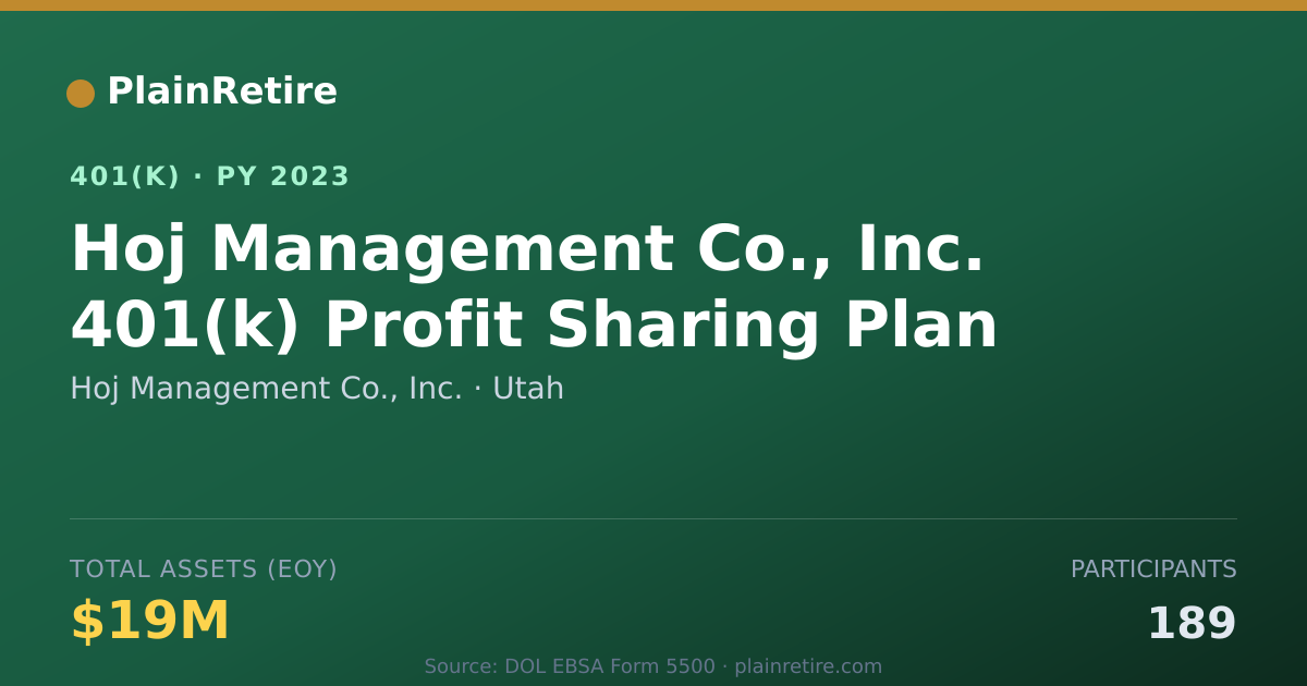 Shareable card for Hoj Management Co., Inc. 401(k) Plan (2023)