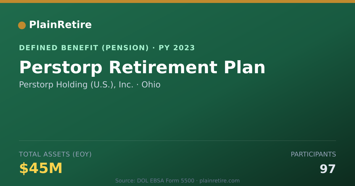 Shareable card for Perstorp Holding (U.S.), Inc. Pension Plan (2023)