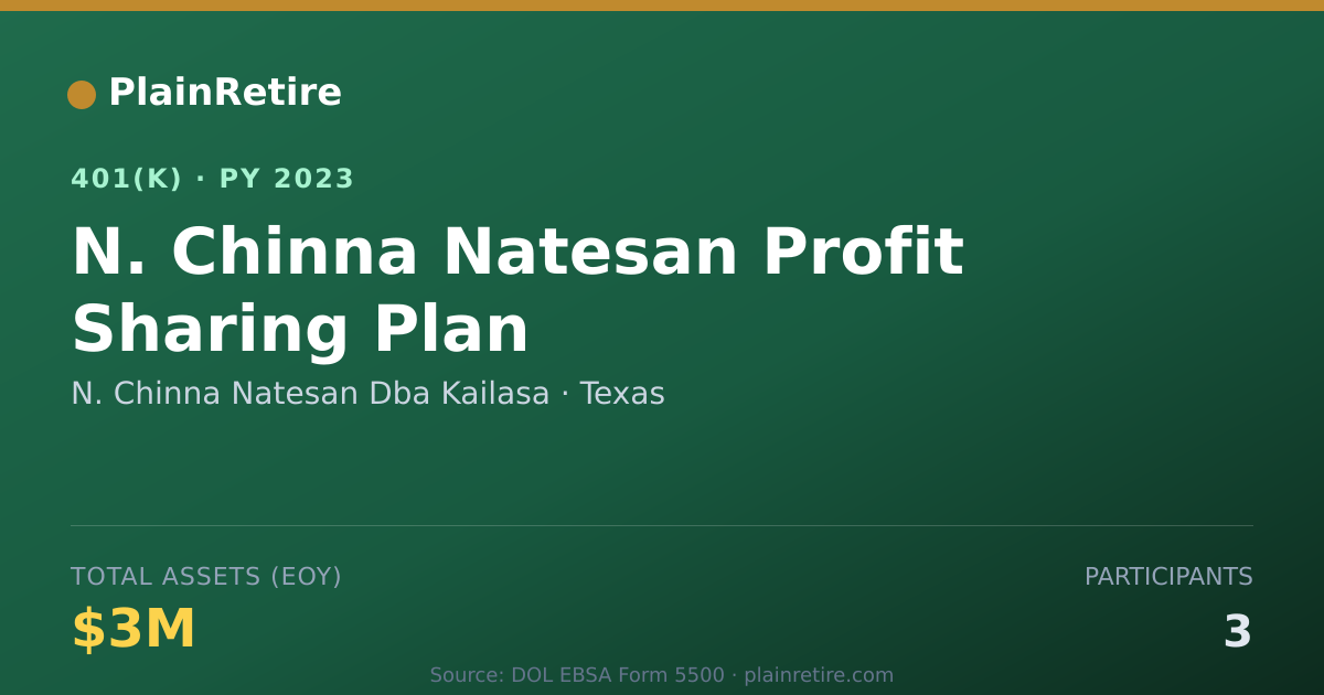Shareable card for N. Chinna Natesan Dba Kailasa 401(k) Plan (2023)