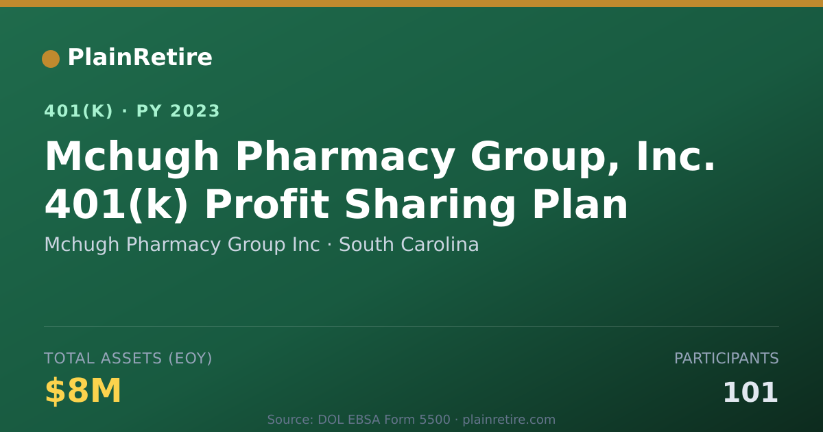 Shareable card for Mchugh Pharmacy Group Inc 401(k) Plan (2023)