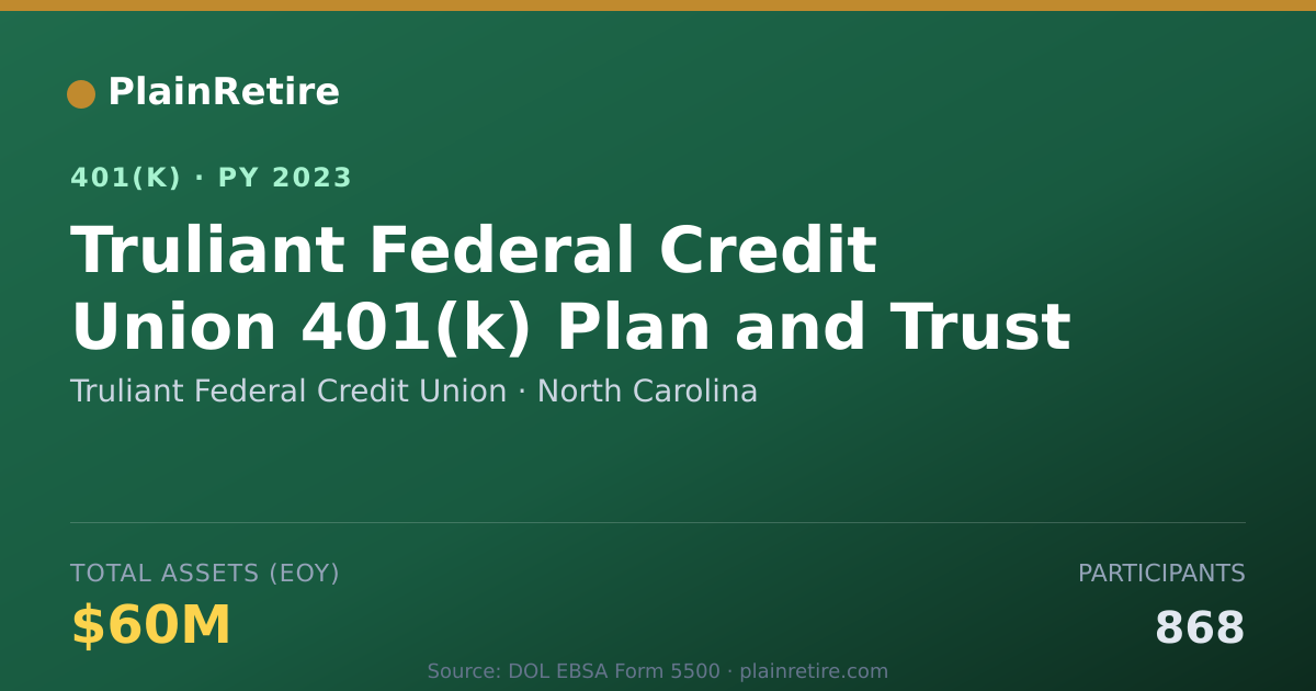 Shareable card for Truliant Federal Credit Union 401(k) Plan (2023)