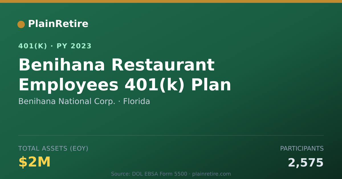 Shareable card for Benihana National Corp. 401(k) Plan (2023)