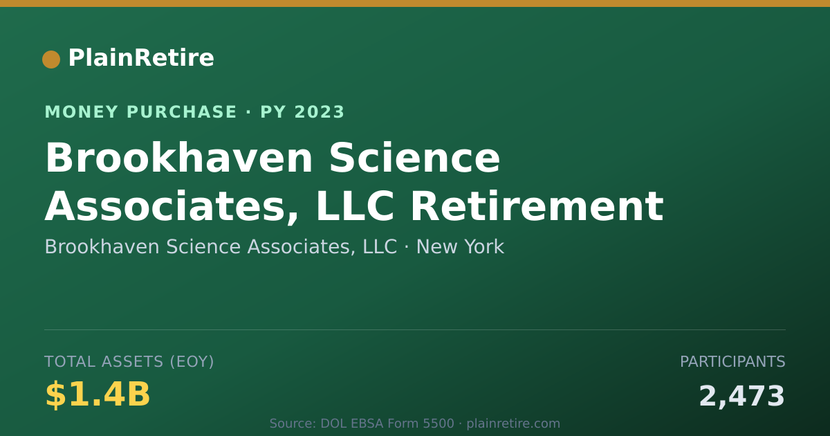 Shareable card for Brookhaven Science Associates, LL Money Purchase Plan (2023)