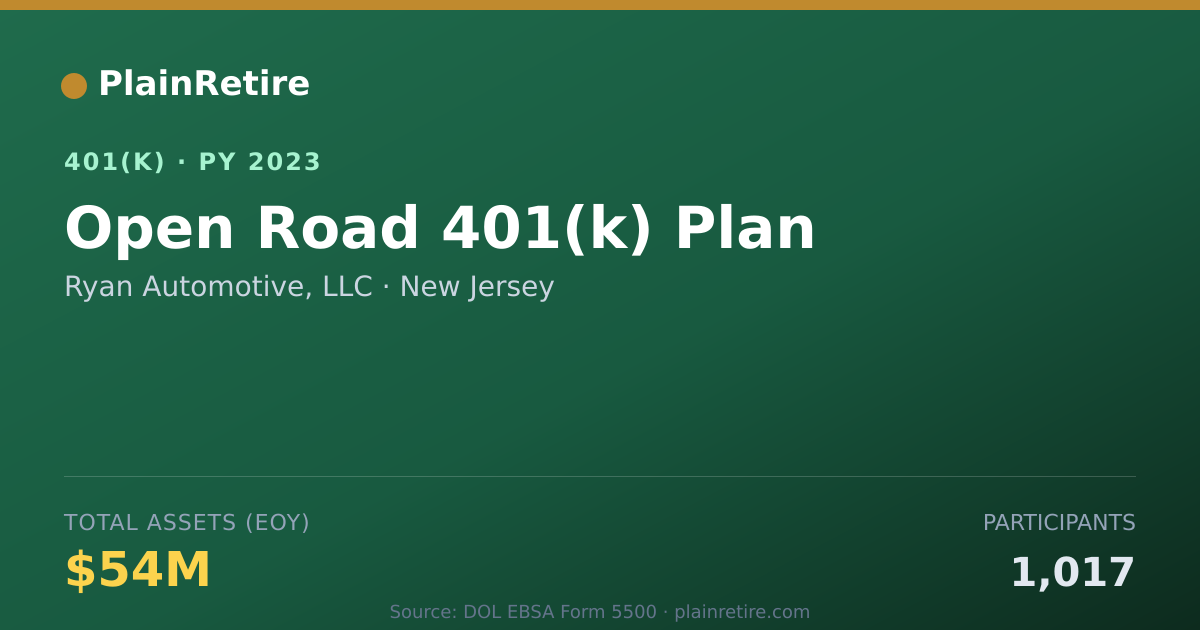 Shareable card for Ryan Automotive, LLC 401(k) Plan (2023)