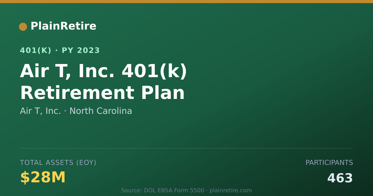 Shareable card for Air T, Inc. 401(k) Plan (2023)