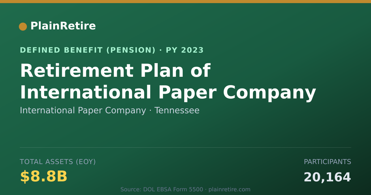 Shareable card for International Paper Company Pension Plan (2023)